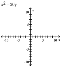Graph the equation. -  A)    B)    C)    D)   