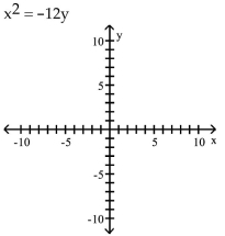 Graph the equation. -  A)    B)    C)    D)   