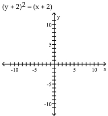 Find the vertex, focus, and directrix of the parabola. Graph the equation. -  A) vertex: (-2, -2) focus: (-1.75, -2) directrix: x = -2.25   B) vertex: (2, 2) focus: (2.25, 2) directrix: x = 1.75   C) vertex: (-2, -2) focus: (-2, -1.75) directrix: y = -2.25   D) vertex: (2, 2) focus: (2, 2.25) directrix: y = 1.75  
