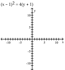 Find the vertex, focus, and directrix of the parabola. Graph the equation. -  A) vertex: (1, -1) focus: (1, 0) directrix: y = -2   B) vertex: (-1, 1) focus: (-1, 2) directrix: y = 0   C) vertex: (1, -1) focus: (2, -1) directrix: x = 0   D) vertex: (-1, 1) focus: (0, 1) directrix: x = -2  