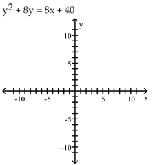 Find the vertex, focus, and directrix of the parabola. Graph the equation. -  A) vertex: (-7, -4) focus: (-5, -4) directrix: x = -9   B) vertex: (-7, -4) focus: (-9, -4) directrix: x = -5   C) vertex: (-7, -4) focus: (-7, -2) directrix: y = -6   D) vertex: (-7, -4) focus: (-7, -6) directrix: y = -2  