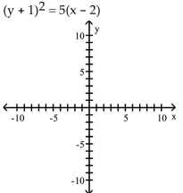 Graph the equation. -  A)    B)    C)    D)   