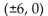 Find an equation for the ellipse described. -Focus at (-2, 0) ; vertices at   A)    B)    C)    D)   