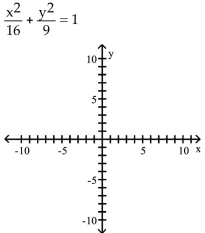 Graph the ellipse and locate the foci. -  A)    B)    C)    D)   