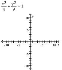 Graph the ellipse and locate the foci. -  A)    B)    C)    D)   