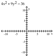 Graph the ellipse and locate the foci. -  A)    B)    C)    D) f  