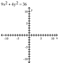 Graph the ellipse and locate the foci. -  A)    B)    C)    D)   