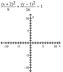 Graph the equation. -  A)    B)    C)    D)   