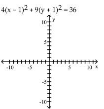 Graph the equation. -  A)    B)    C)    D)   