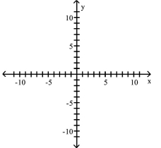 Find an equation for the ellipse described. Graph the equation. -Foci at (-2, 4) and (-2, -2) ; length of major axis is 10   A)    B)    C)    D)   