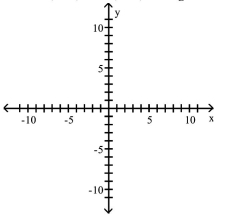 Find an equation for the ellipse described. Graph the equation. -Foci at (1, 4) and (7, 4) ; length of major axis is 10   A)    B)    C)    D)   