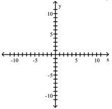 Find an equation for the ellipse described. Graph the equation. -Vertices at (5, -4) and (5, 8) ; length of minor axis is 6   A)    B)    C)    D)   
