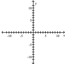 Find an equation for the ellipse described. Graph the equation. -Foci at (2, 5) and (-6, 5) ; vertex at (-8, 5)    A)    B)    C)    D)   