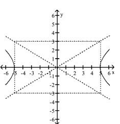 Write an equation for the hyperbola. -  A)    B)    C)    D)   