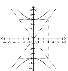 Write an equation for the hyperbola. -  A)    B)    C)    D)   