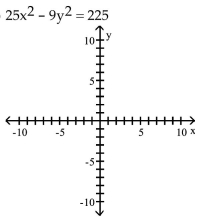 Graph the hyperbola. -  A)    B)    C)    D)   