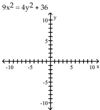 Graph the hyperbola. -  A)    B)    C)    D)   