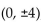 Find an equation for the hyperbola described. -Vertices at   asymptotes at   A)    B)    C)    D)   