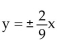 Find an equation for the hyperbola described. -Vertices at   asymptotes at   A)    B)    C)    D)   