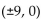 Find an equation for the hyperbola described. -Vertices at   ; foci at   A)    B)    C)    D)   