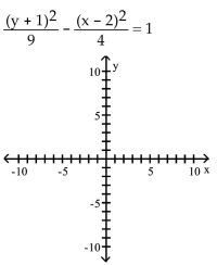 Graph the hyperbola. -  A)    B)    C)    D)   