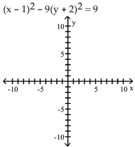 Graph the hyperbola. -  A)    B)    C)    D)   