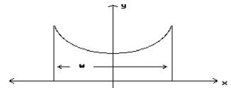 Solve the problem. -The roof of a building is in the shape of the hyperbola   where x and y are in meters.Determine the distance, w, the outside walls are apart, if the height of each wall is 6 m.   A) 9.8 m B) 24 m C) 4.9 m D) 6.9 m