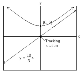 Solve the problem. -A satellite following the hyperbolic path shown in the picture turns rapidly at (0, 5) and then moves closerand closer to the line   as it gets farther from the tracking station at the origin. Find the equation thatdescribes the path of the rocket if the center of the hyperbola is at (0, 0) .   A)    B)    C)    D)   