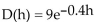 Solve the problem. -The function   can be used to determine the milligrams D of a certain drug in a patientʹsbloodstream h hours after the drug has been given. How many milligrams (to two decimals) will bepresent after 8 hours? A) 0.37 mg B) 220.79 mg C) 6.28 mg D) 0.22 mg