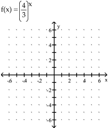 Graph the function. -  A)    B)    C)    D)   