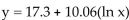 Solve the problem. -The number of men dying of AIDS (in thousands) since 1987 is modeled by   where xrepresents the number of years after 1987. Use this model to predict the number of AIDS deaths amongmen in 1994. Express answer rounded to the nearest hundred men. A) 36,900 men B) 37,000 men C) 25,800 men D) 26,000 men