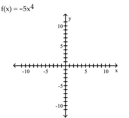 Use transformations of the graph of   to graph the function. -  A)    B)    C)    D)   
