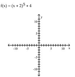 Use transformations of the graph of   to graph the function. -  A)    B)    C)    D)   