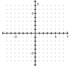 Use the slope and y-intercept to graph the linear function. -f(x) = 2x - 2   A)    B)    C)    D)   