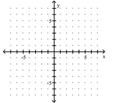Use the slope and y-intercept to graph the linear function. -g(x) = -3x - 1   A)    B)    C)    D)   