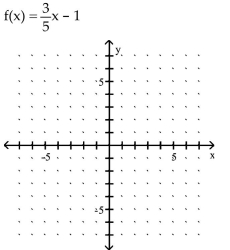 Use the slope and y-intercept to graph the linear function. -  A)    B)    C)    D)   