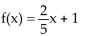 Determine the average rate of change for the function. -  A)    B)    C) 1 D) - 1