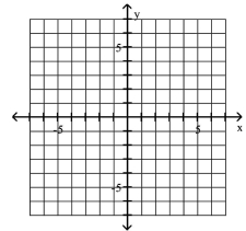 Plot the point in the xy-plane. Tell in which quadrant or on what axis the point lies. -(3, -1)    A)    B)    Q C)    D)   