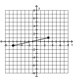 Find the distance d(   between the points   -  A)    B)    C) 18 D) 7