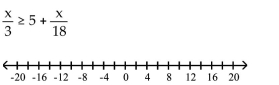 Solve the inequality. Express your answer using interval notation. -  A)    B)    C)    D)   