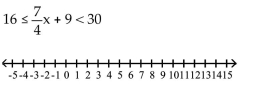 Solve the inequality. Express your answer using interval notation. -  A)    B)    C)    D)   