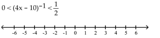 Solve the inequality. Express your answer using interval notation. -  A)    B)    C)    D)   