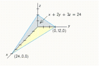 Use a double integral to find the volume of the solid shown in the figure. ​   ​ A)  12 B)  96 C)  64 D)  256 E)  384