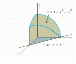 Use a double integral to find the volume of the solid shown in the figure.   ​ A)    B)  ​   C)  ​   D)  ​   E)  ​  