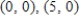 Find the volume of the solid bounded above by the surface ​   ​ And below by the plane region R. ​ ​   ​ R is the triangle with vertices   and   . ​ A)    B)  ​   C)  ​   D)  ​   E)  ​  