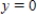 Find the average value of the given function   over the plane region R. ​   ; R is the region bounded by the graph of   and   from   to   . ​ A)    B)  ​   C)  ​   D)  ​   E)  ​  