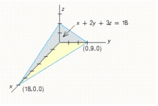 Use a double integral to find the volume of the solid shown in the figure. ​   ​ __________ cu units.