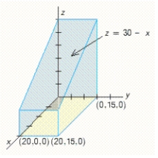 Use a double integral to find the volume of the solid shown in the figure. ​   ​ A)  5,996 B)  6,008 C)  6,000 D)  5,994