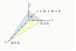 Use a double integral to find the volume of the solid shown in the figure. ​   ​ A)  6 B)  4 C)  9 D)  14