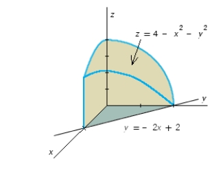 Use a double integral to find the volume of the solid shown in the figure. ​   ​ A)    B)    C)    D)    E)   